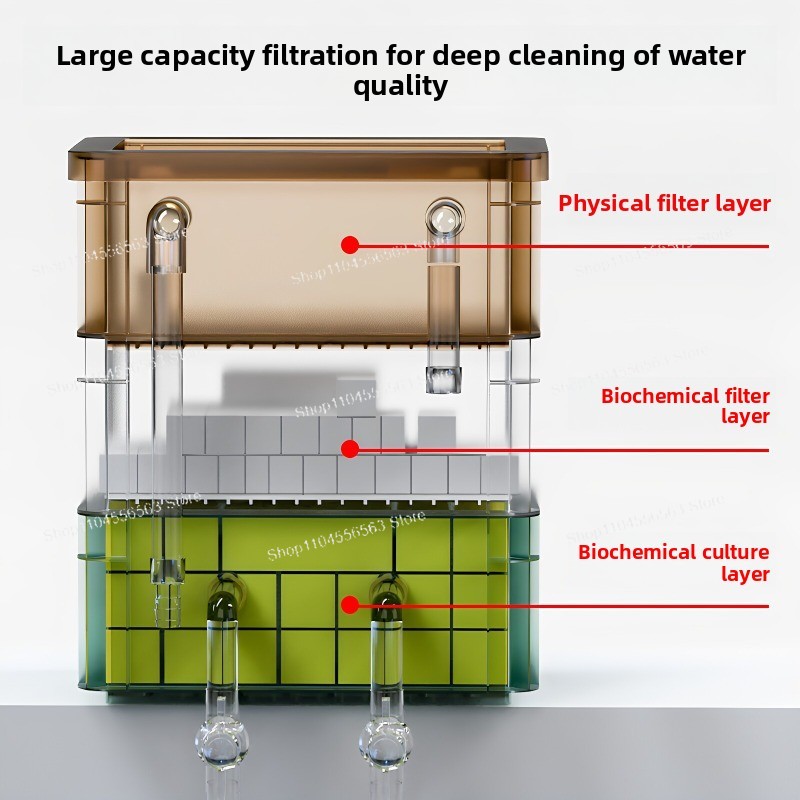 Fish Tank Turnover Box Filter  - огляд і ціна Fish Tank Filter